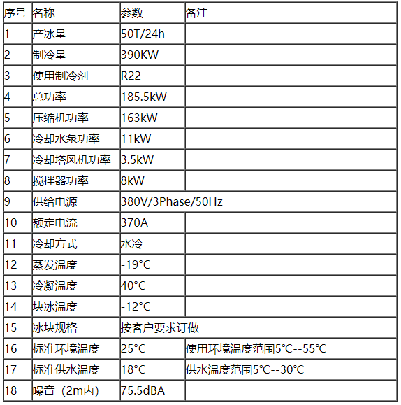 50噸鹽水池塊冰機參數.png